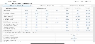 ảnh đính kèm của gia sư