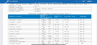 ảnh đính kèm của gia sư