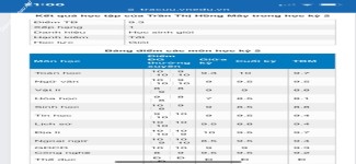 ảnh đính kèm của gia sư