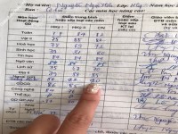 ảnh đính kèm của gia sư