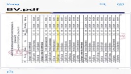 ảnh đính kèm của gia sư