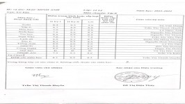 ảnh đính kèm của gia sư