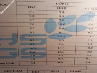 ảnh đính kèm của gia sư