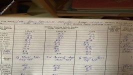 ảnh đính kèm của gia sư