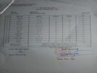 ảnh đính kèm của gia sư