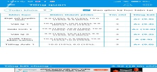 ảnh đính kèm của gia sư