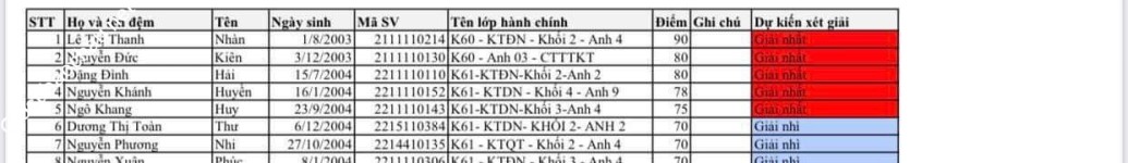 ảnh đính kèm của gia sư