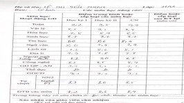 ảnh đính kèm của gia sư