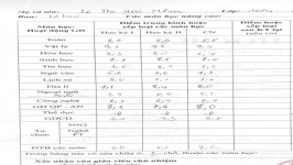 ảnh đính kèm của gia sư