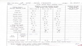 ảnh đính kèm của gia sư