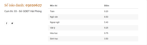 ảnh đính kèm của gia sư