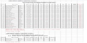 ảnh đính kèm của gia sư