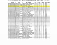 ảnh đính kèm của gia sư