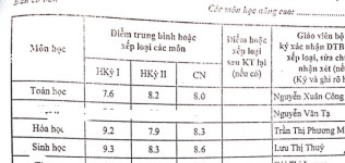 ảnh đính kèm của gia sư