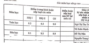 ảnh đính kèm của gia sư