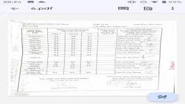 ảnh đính kèm của gia sư