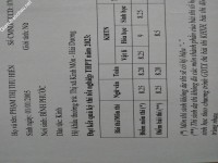 ảnh đính kèm của gia sư