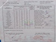 ảnh đính kèm của gia sư