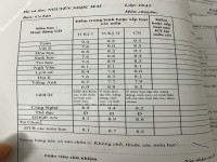 ảnh đính kèm của gia sư