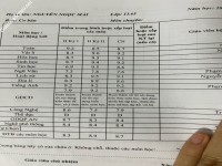 ảnh đính kèm của gia sư