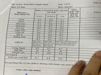 ảnh đính kèm của gia sư