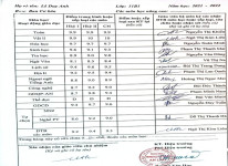 ảnh đính kèm của gia sư