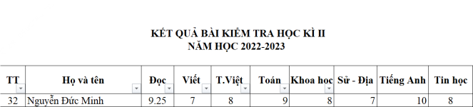 ảnh đính kèm của gia sư