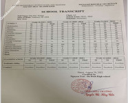 ảnh đính kèm của gia sư