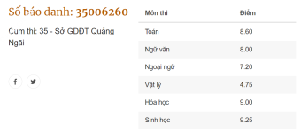 ảnh đính kèm của gia sư
