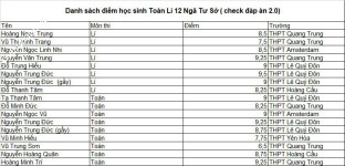 ảnh đính kèm của gia sư