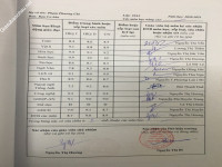 ảnh đính kèm của gia sư