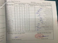 ảnh đính kèm của gia sư