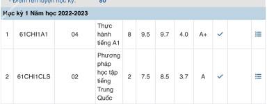 ảnh đính kèm của gia sư