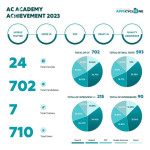 ảnh đính kèm của gia sư