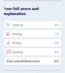 ảnh đính kèm của gia sư