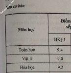 ảnh đính kèm của gia sư