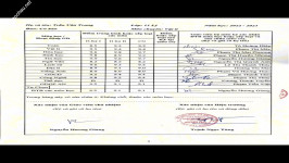 ảnh đính kèm của gia sư