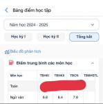 ảnh đính kèm của gia sư