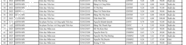 ảnh đính kèm của gia sư