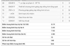 ảnh đính kèm của gia sư