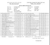 ảnh đính kèm của gia sư