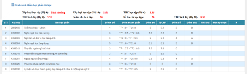 ảnh đính kèm của gia sư