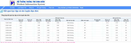 ảnh đính kèm của gia sư