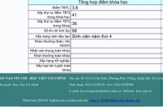 ảnh đính kèm của gia sư