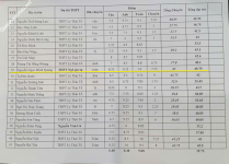 ảnh đính kèm của gia sư