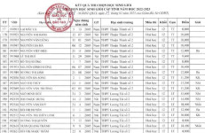 ảnh đính kèm của gia sư