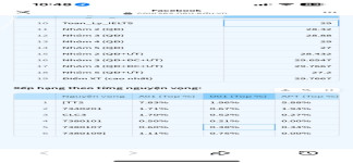 ảnh đính kèm của gia sư