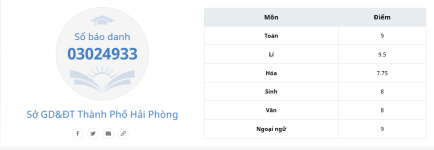 ảnh đính kèm của gia sư