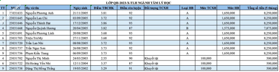 ảnh đính kèm của gia sư