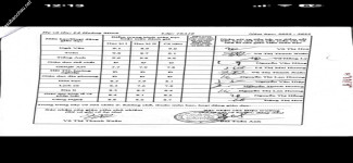 ảnh đính kèm của gia sư